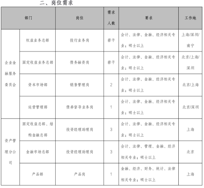 国海证券投资咨询业务解析与应用指南