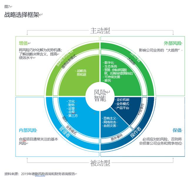 德勤2020年投资管理行业展望与投资咨询策略