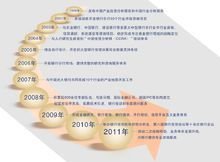 北京世经未来投资咨询 释放智库潜能，驱动决策智慧