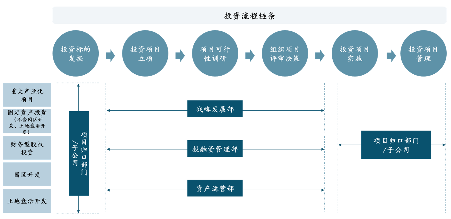 业务流程梳理 投资咨询的核心路径与优化关键